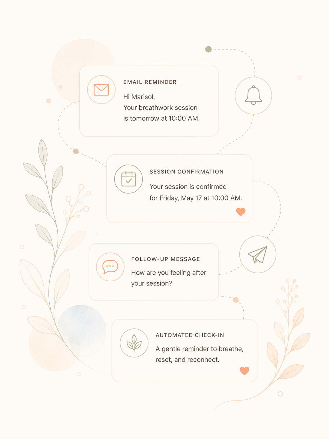 Automated Communication
